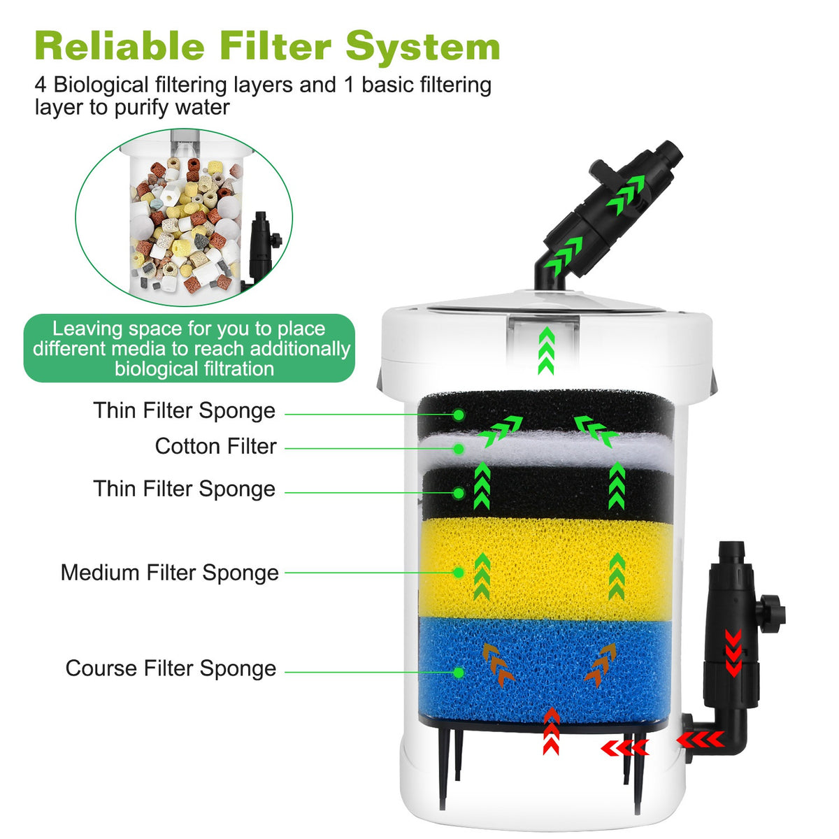 600L/H aquarium canister filter